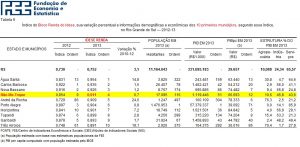 Idese - Bloco Renda - Não-Me-Toque é o 4º município com melhor geração de renda do RS