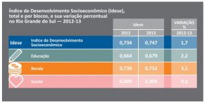 Idese - Rio Grande do Sul